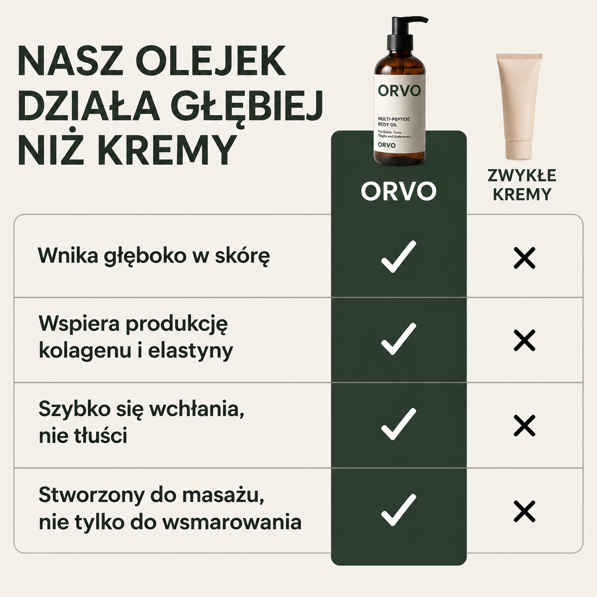 Ujędrniający olejek z peptydami – 240 ml