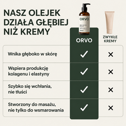 Ujędrniający olejek z peptydami – 240 ml